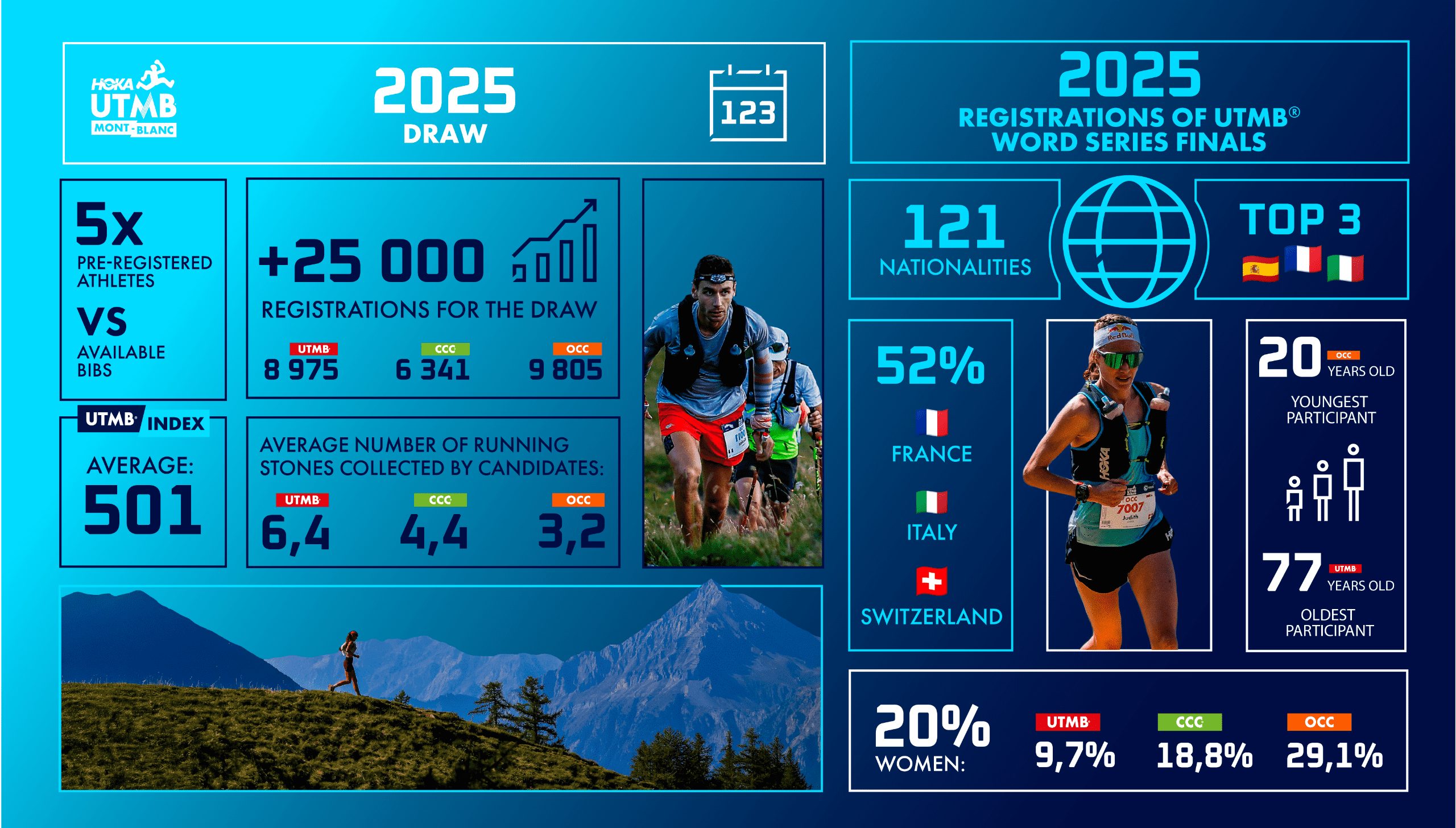 TEAM HOKA ONE ONE at UTMB®(France) | SHOES MASTER